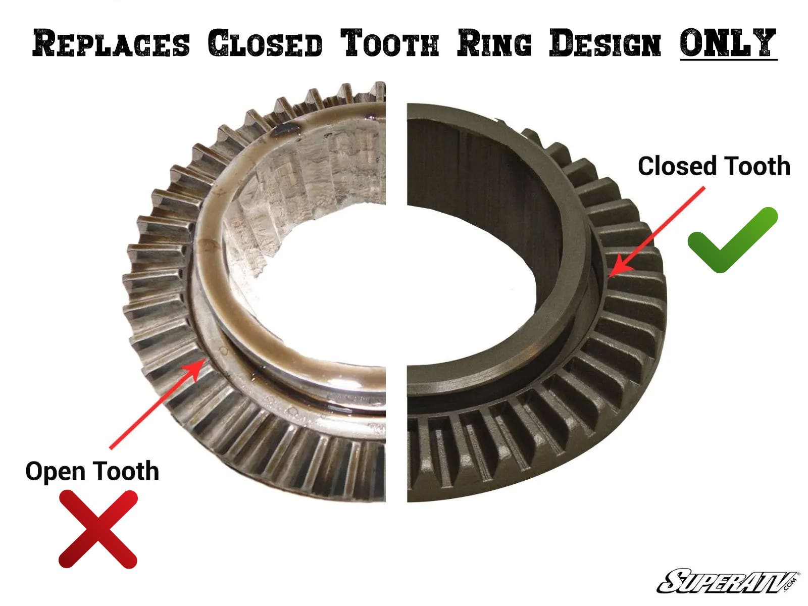 https://media.superatv.com/media/catalog/product/p/o/polaris-ring-and-pinion-gear-set-difference_a_1_1.jpg