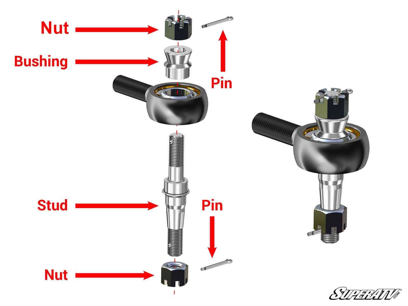 https://media.superatv.com/media/catalog/product/p/o/polaris-rzr-turbo-s-heavy-duty-tie-rod-kit-vcx-3a_1.jpg