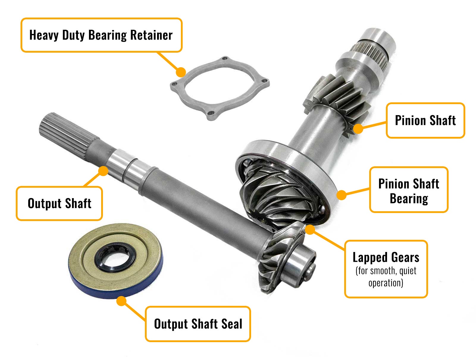 https://media.superatv.com/media/catalog/product/p/o/polaris_rzr_output_shaft_and_pinion_gear_1c_3_callouts_no_watermark_3.jpg?optimize=high&fit=bounds&height=&width=3840&quality=85&auto=webp&format=pjpg