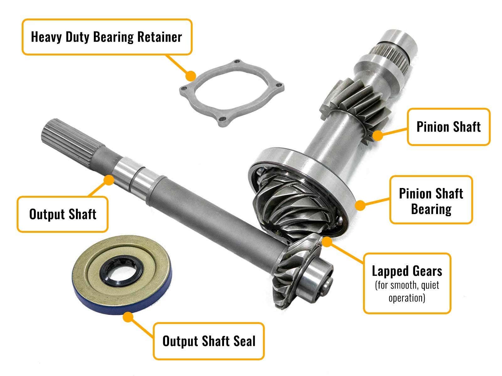 https://media.superatv.com/media/catalog/product/p/o/polaris_rzr_output_shaft_and_pinion_gear_1c_3_callouts_no_watermark_4.jpg?optimize=high&fit=bounds&height=&width=