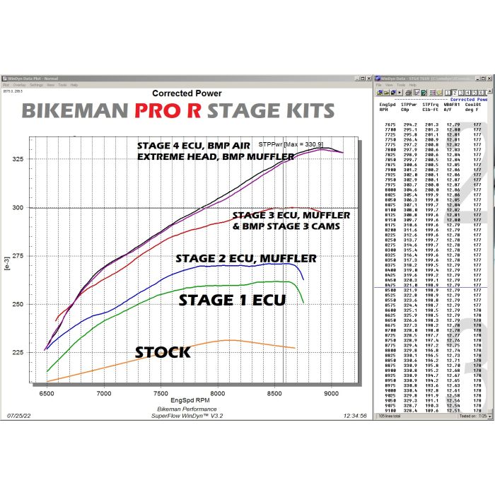 Bikeman Performance Ported Head Kit Pro R CNC Precision