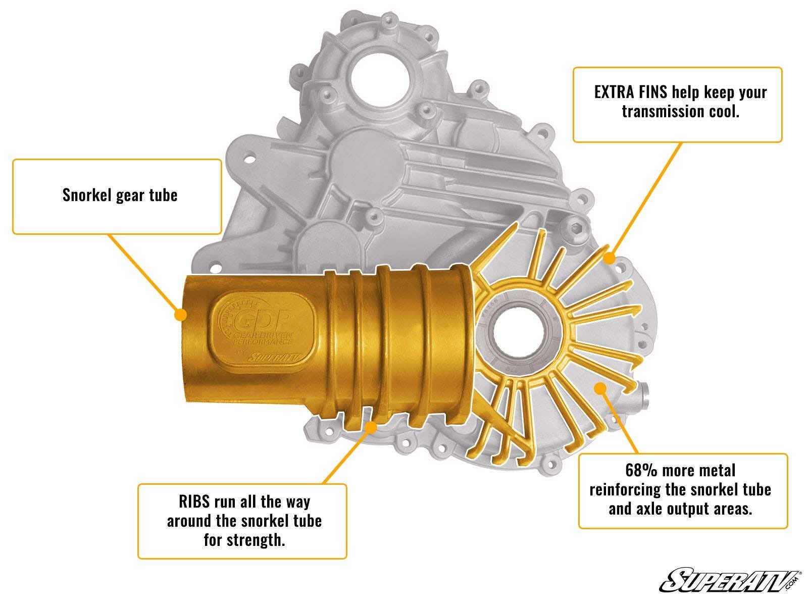 https://media.superatv.com/media/catalog/product/t/r/transmission_case_diagram_aug12018_2.jpg?optimize=high&fit=bounds&height=&width=