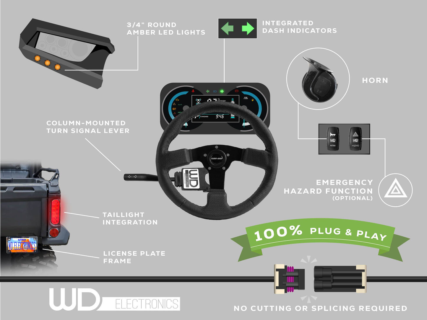 6-LED Street Legal Kit for Can-Am Maverick R 2024+