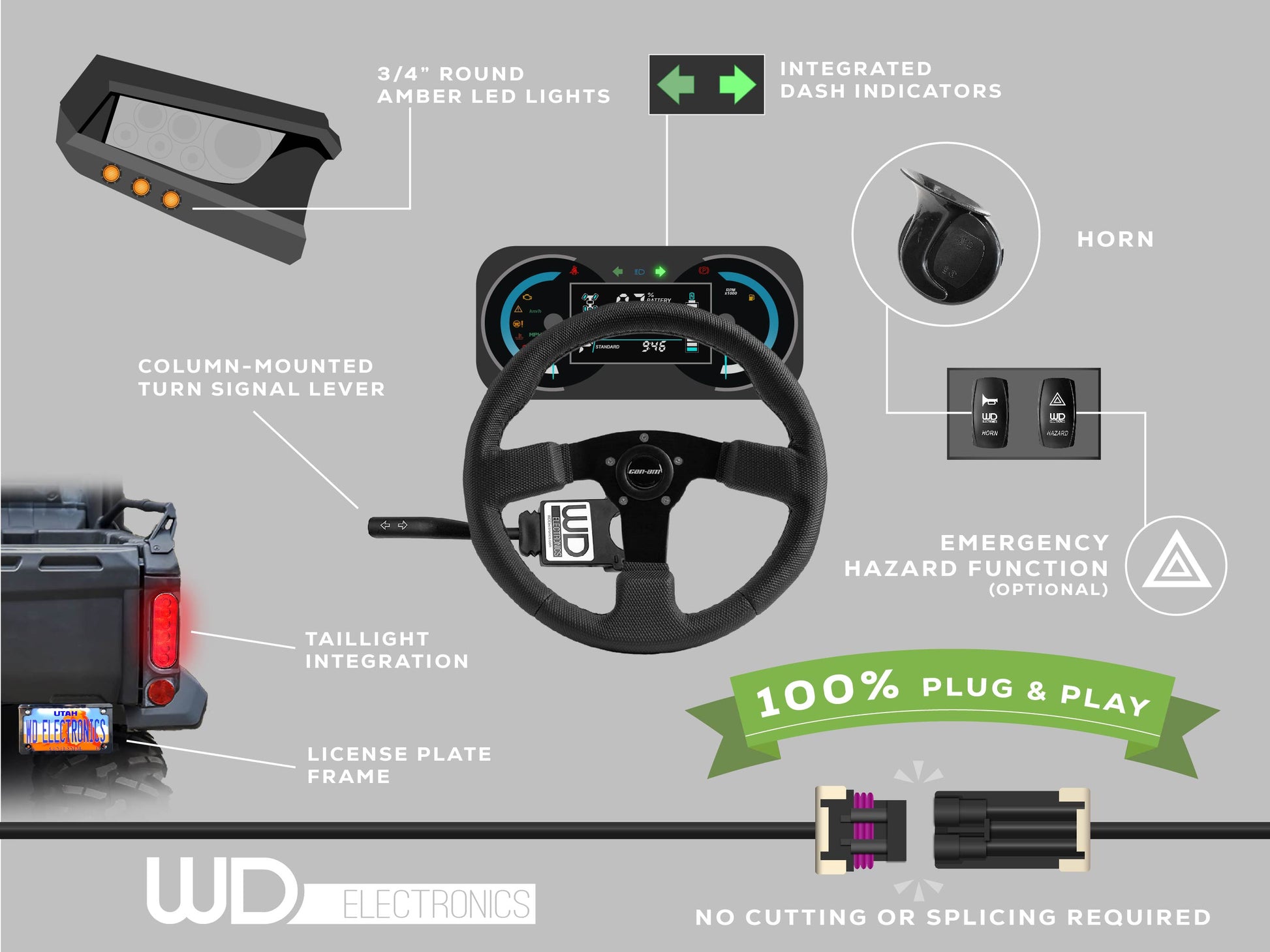 6-LED Turn Signal Kit for Honda Talon 2022+