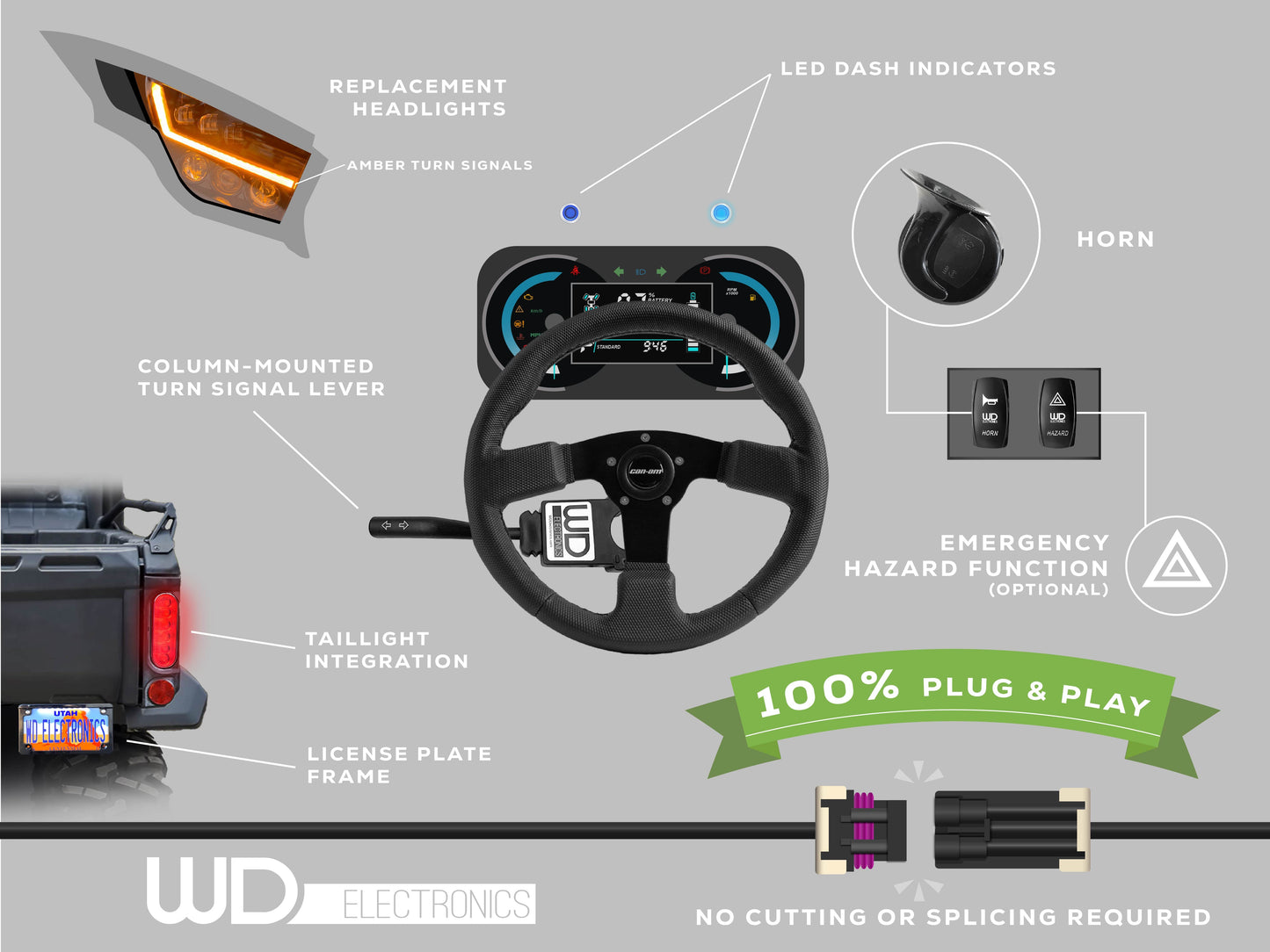 Street Legal Kit for Kawasaki KRX 2020+