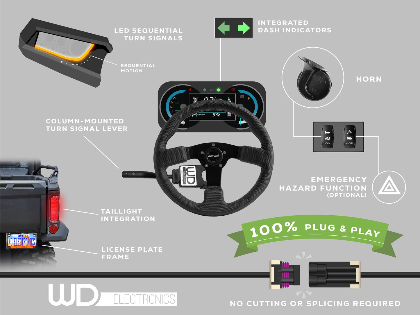 Polaris RZR XP 1000 900 Non-Ride Command Sequential Street Legal Kit 2015-2020