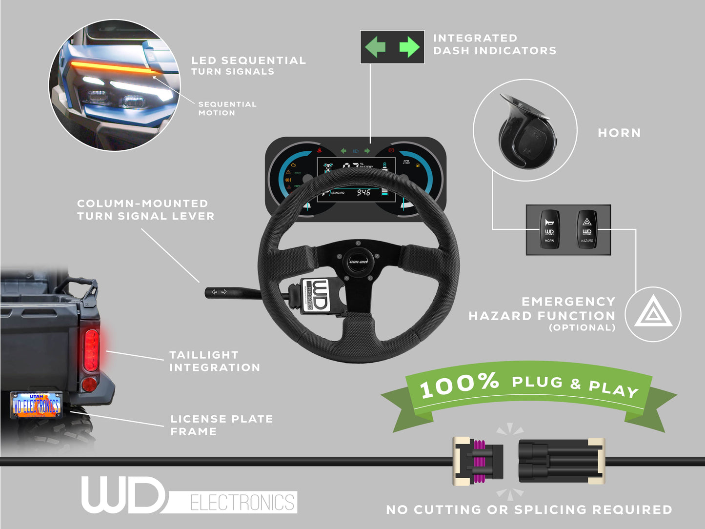 Sequential Turn Signal Kit for Can-Am Defender HD11 2026+