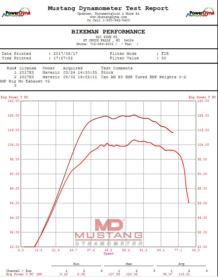 Bikeman Performance Big Mo Exhaust for Can‑Am Maverick X3 (2017+)