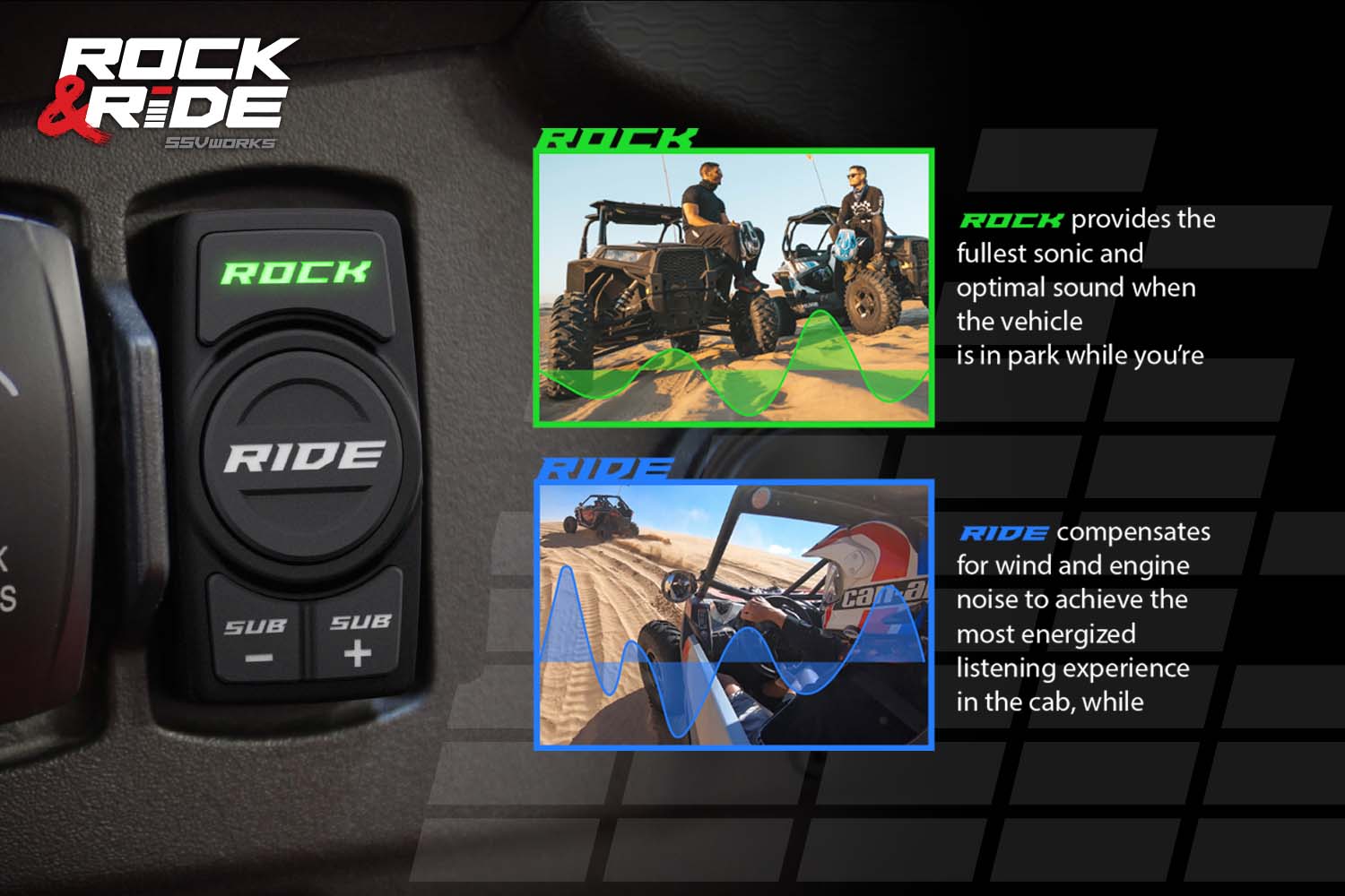 2020-2023 Polaris RZR Pro Kicker 5-Speaker Plug-&-Play System for Ride Command
