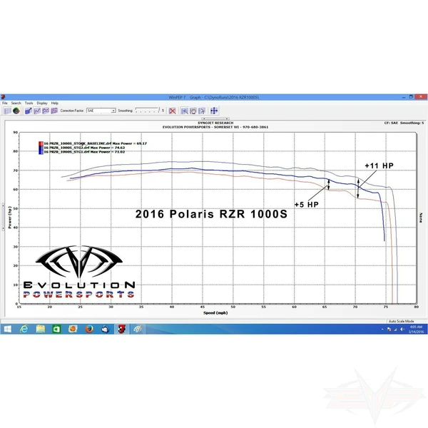 Polaris General and RZR S 1000 Magnum Exhaust