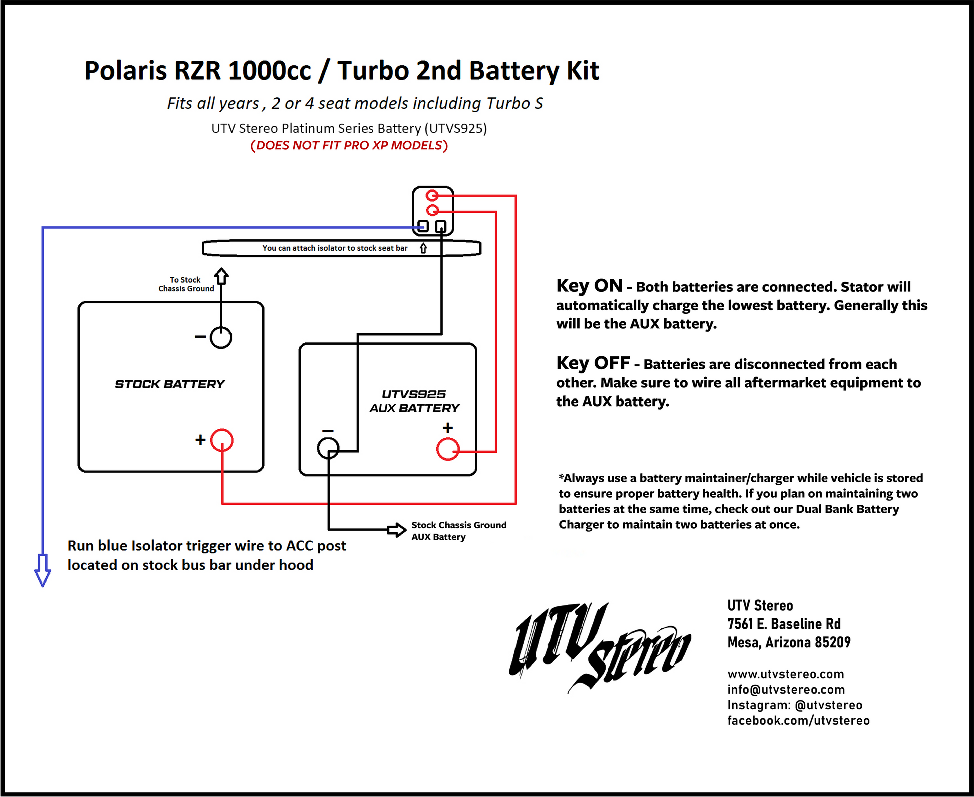 Polaris RZR 2nd Battery Kit