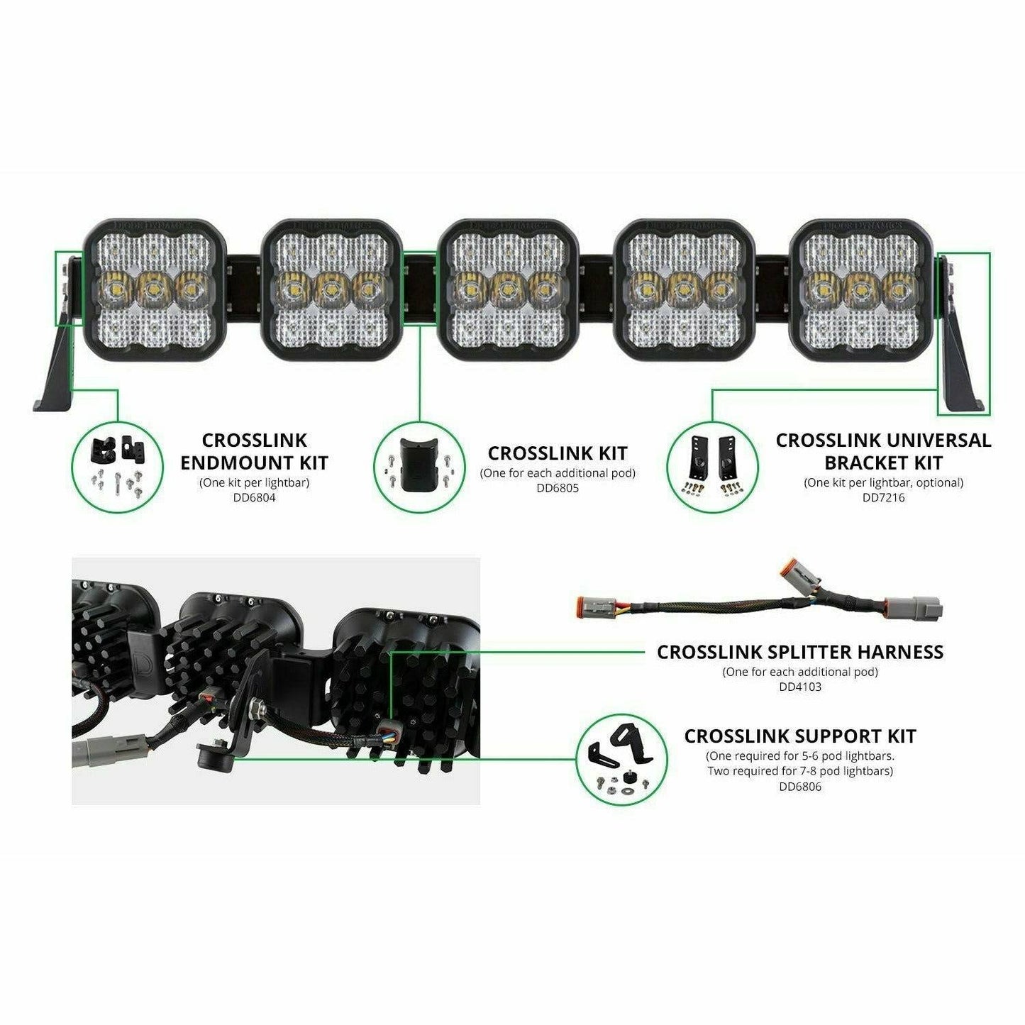 SS5 CrossLink 3-Pod Light Bar