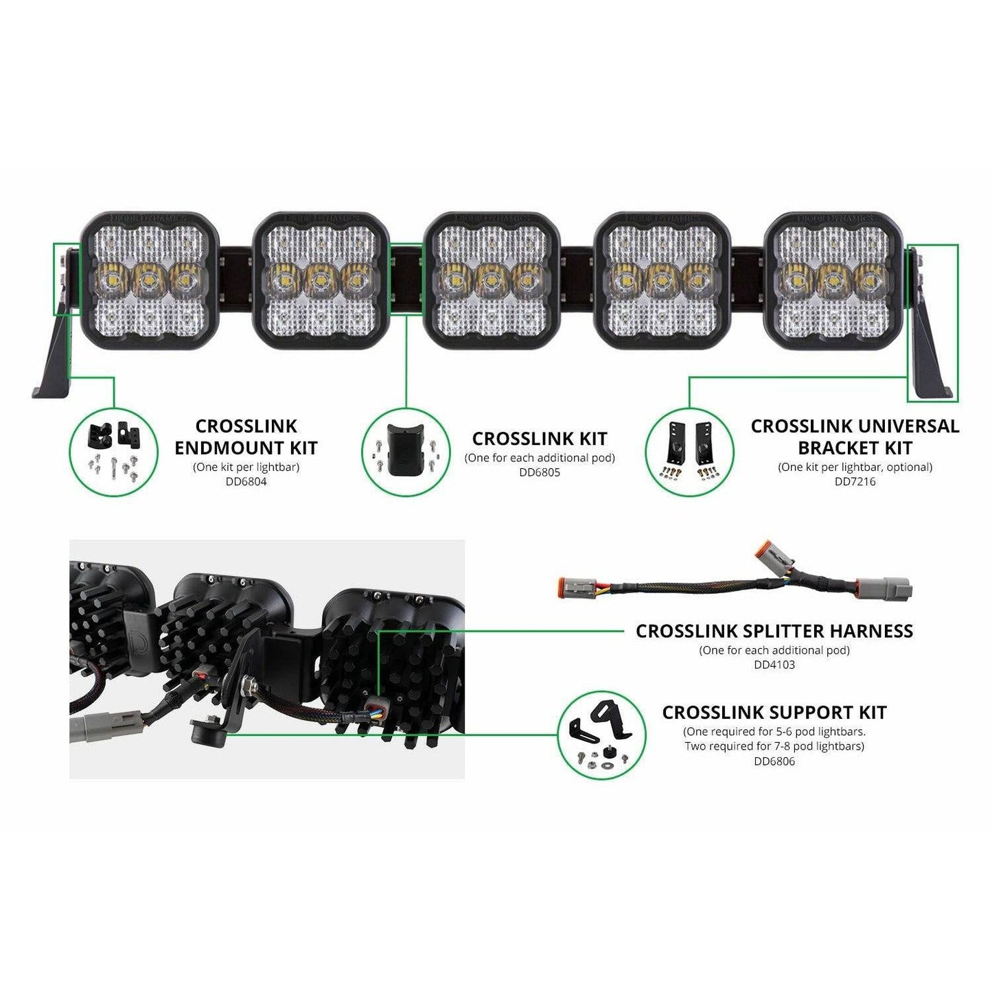 SS5 CrossLink 7-Pod Light Bar