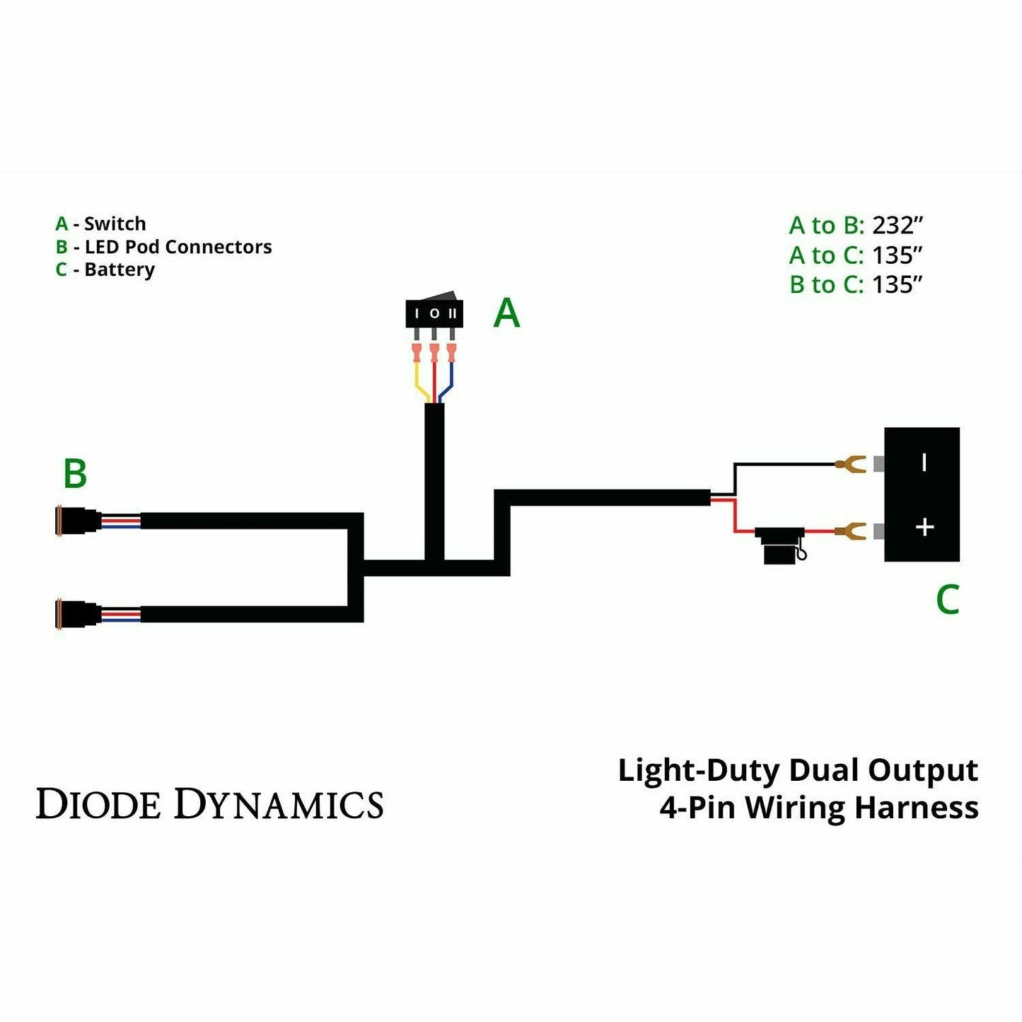 Stage Series C1 White Sport Flush Mount LED Pods (Pair)