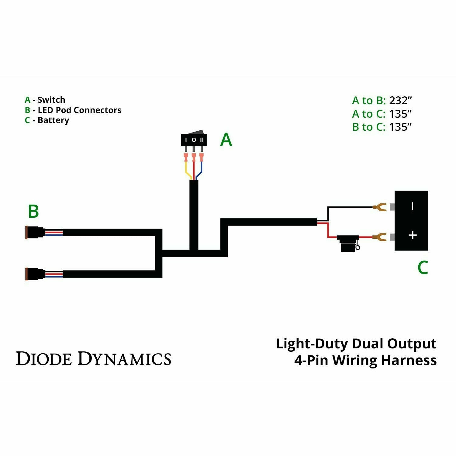 Stage Series C1 White Sport Flush Mount LED Pods (Pair)