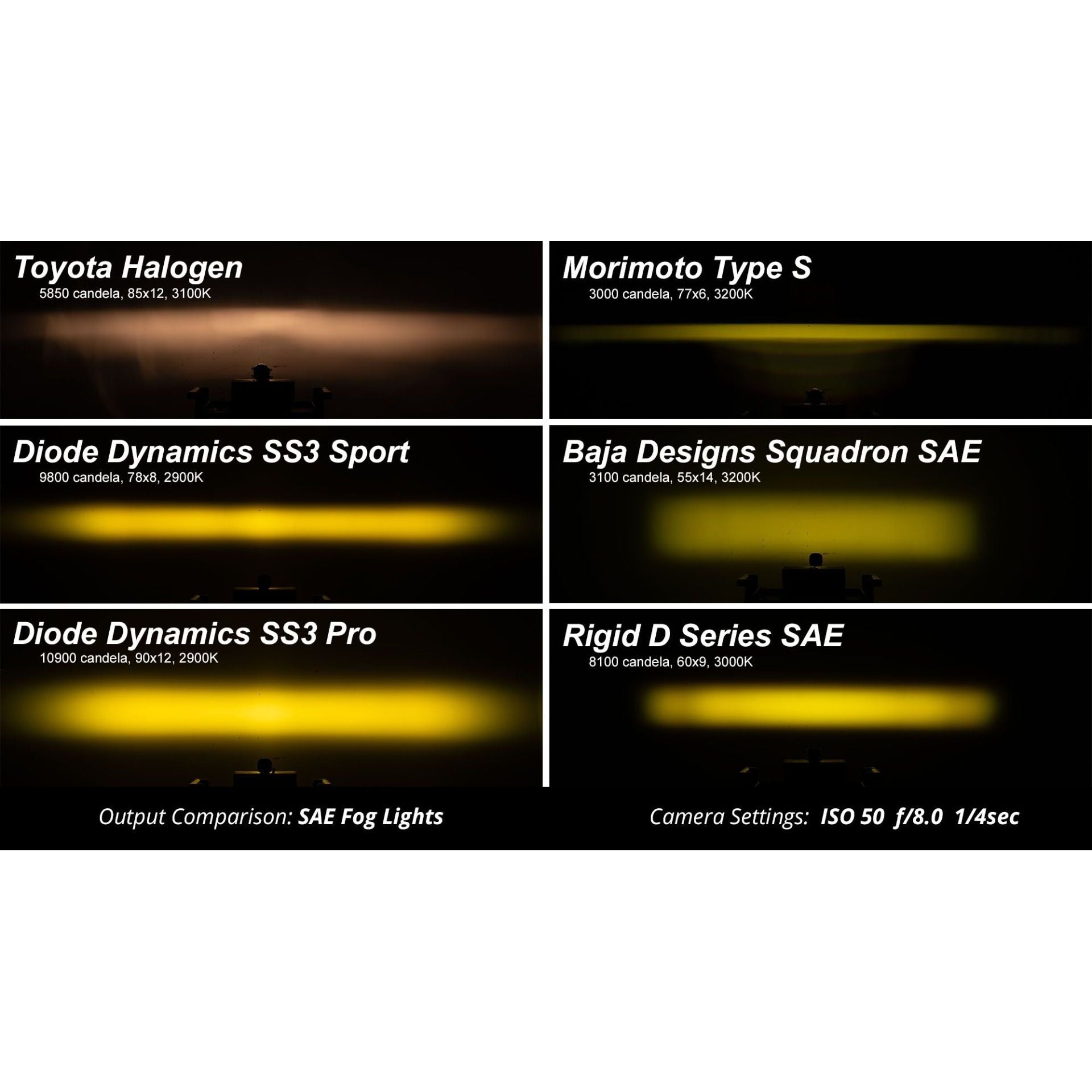 Stage Series 3" Yellow Sport LED Pods (Pair)
