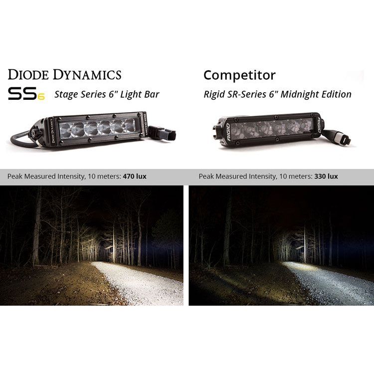 Stage Series 6" Light Bars (Pair)